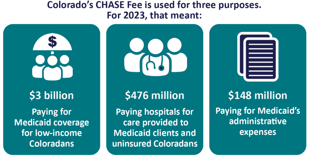 Colorado Chase fee is used for several purposes