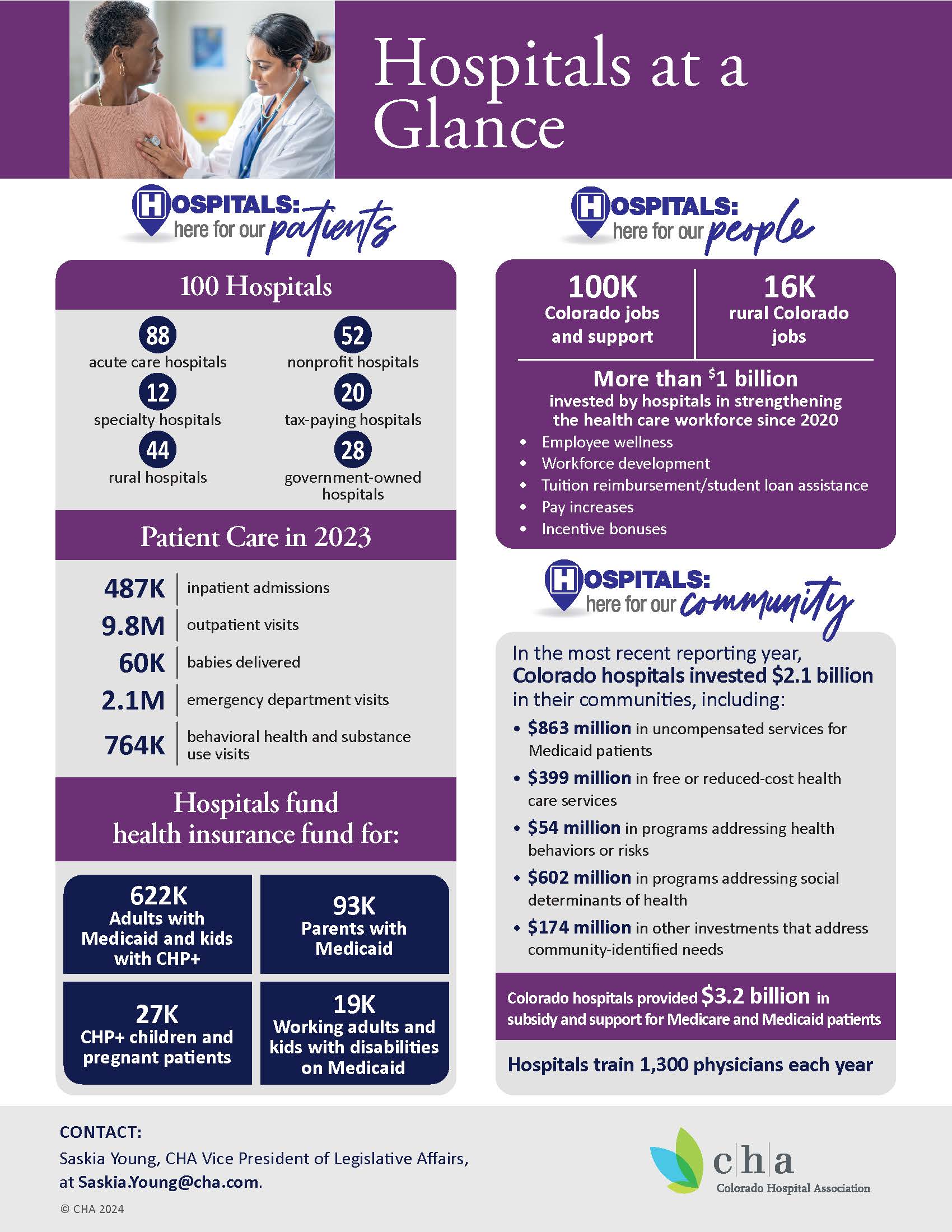 Hospitals at a glance 2024 overview