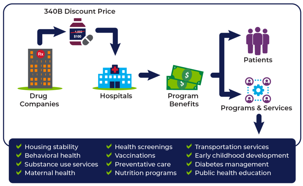 Paid For infographic