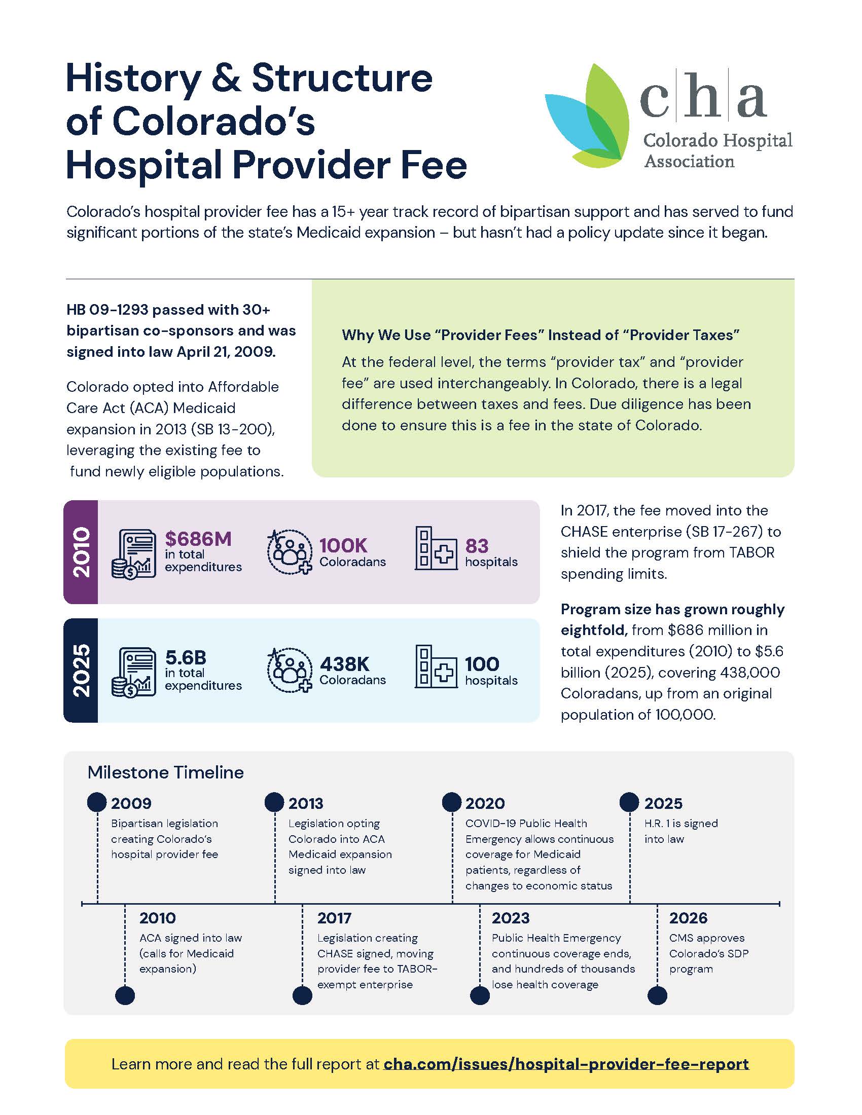 HPF History and Structure fact sheet preview