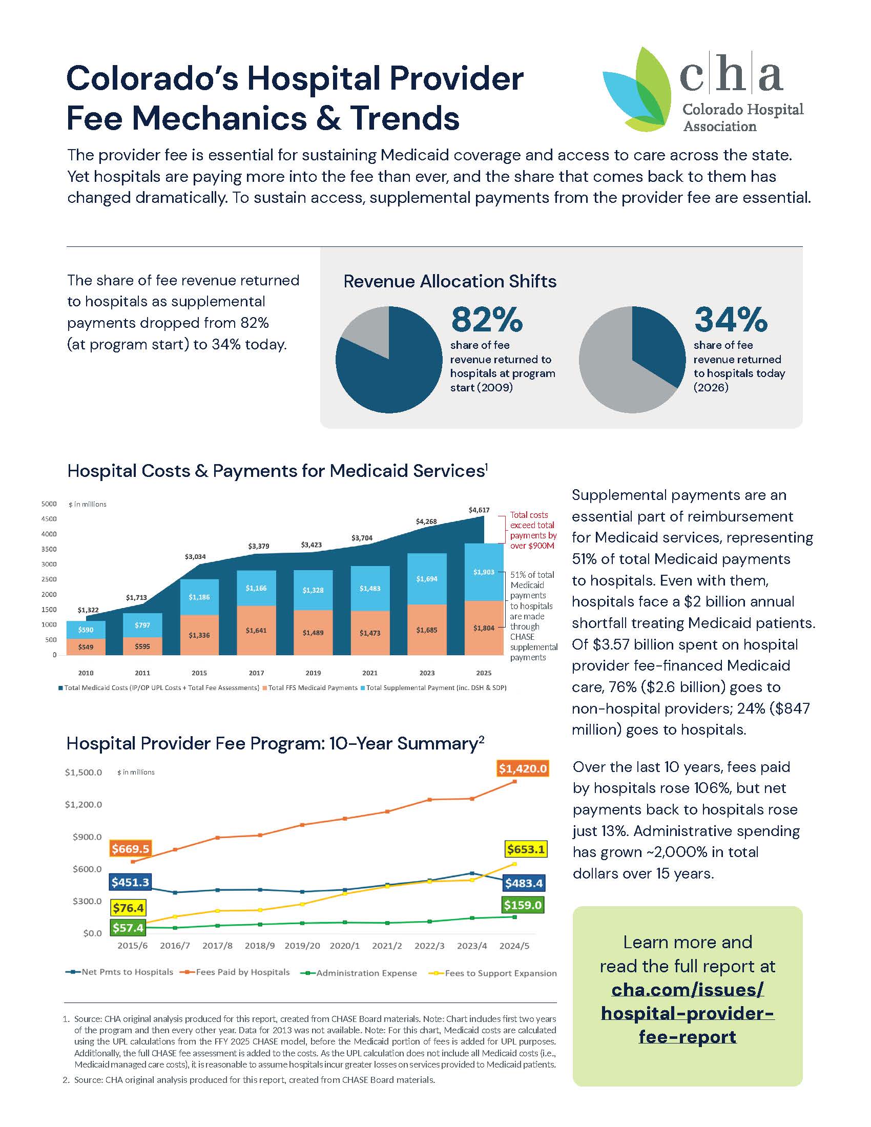 HPF Mechanics and Trends fact sheet preview