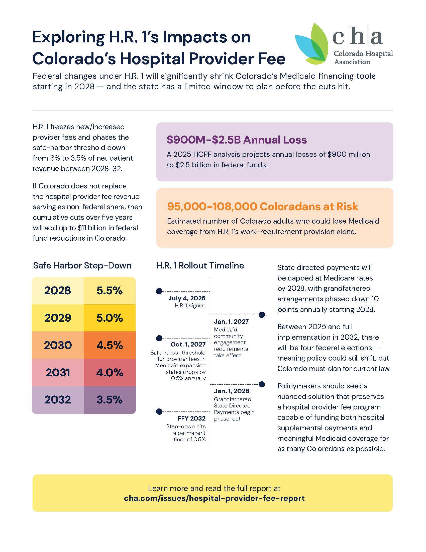 Exploring H.R. 1's Impacts on Colorado's Hospital Provider Fee fact sheet preview